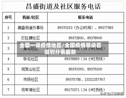 全国一级疫情地区/全国疫情等级区域划分表最新-第3张图片