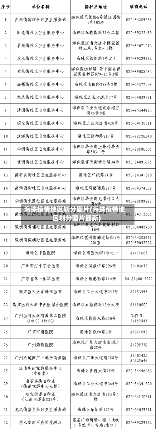 海珠疫情地区划分图片(海珠疫情地区划分图片最新)-第2张图片