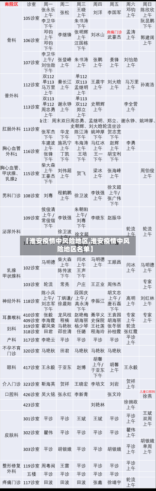 【淮安疫情中风险地区,淮安疫情中风险地区名单】-第2张图片