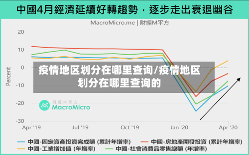 疫情地区划分在哪里查询/疫情地区划分在哪里查询的-第3张图片