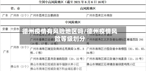 德州疫情有风险地区吗/德州疫情风险等级划分