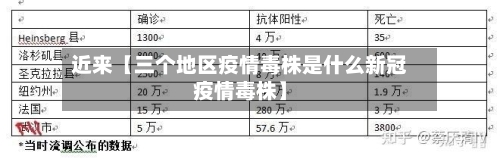 近来【三个地区疫情毒株是什么新冠疫情毒株】-第2张图片