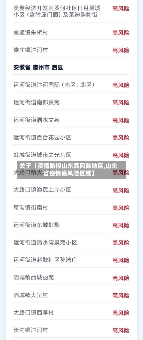 关于【疫情防控山东高风险地区,山东省疫情高风险区域】-第3张图片