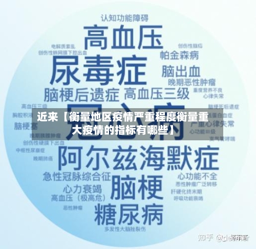 近来【衡量地区疫情严重程度衡量重大疫情的指标有哪些】
