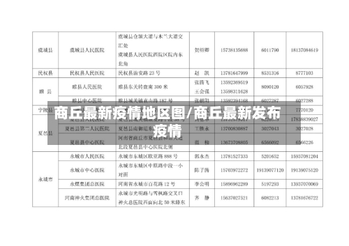 商丘最新疫情地区图/商丘最新发布疫情