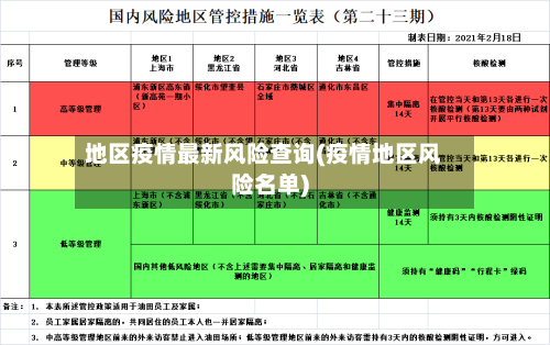 地区疫情最新风险查询(疫情地区风险名单)-第2张图片