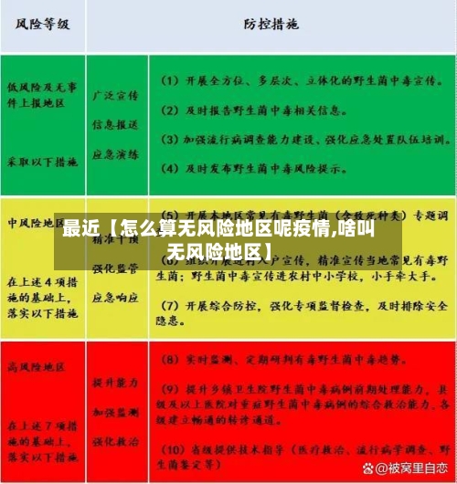 最近【怎么算无风险地区呢疫情,啥叫无风险地区】