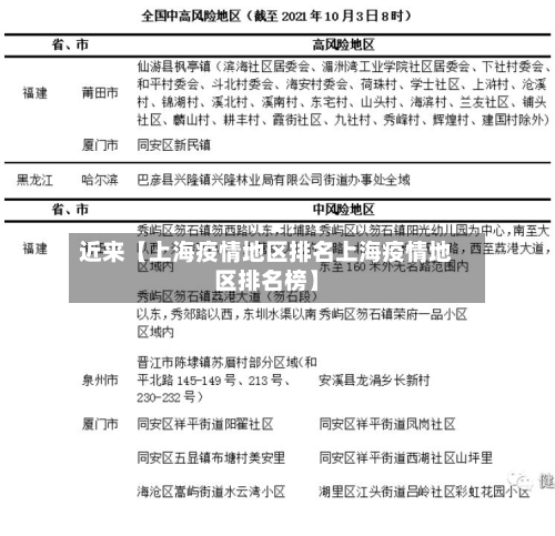近来【上海疫情地区排名上海疫情地区排名榜】