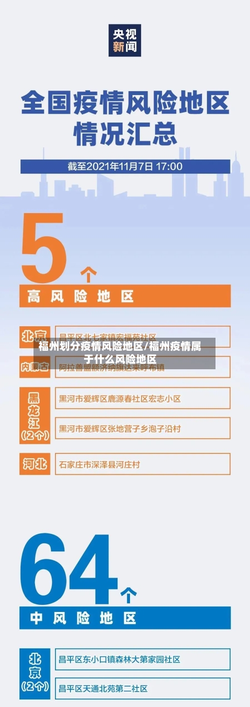 福州划分疫情风险地区/福州疫情属于什么风险地区-第2张图片