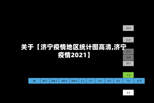 关于【济宁疫情地区统计图高清,济宁疫情2021】