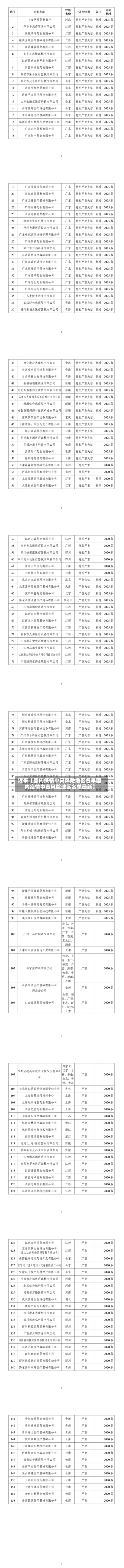 近来【国内疫情中高风险地区名单国内疫情中高风险地区名单最新】-第3张图片