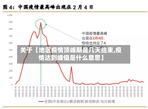关于【地区疫情顶峰期是几天结束,疫情达到峰值是什么意思】-第3张图片