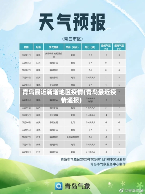 青岛最近新增地区疫情(青岛最近疫情通报)