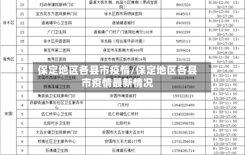 保定地区各县市疫情/保定地区各县市疫情最新情况-第2张图片