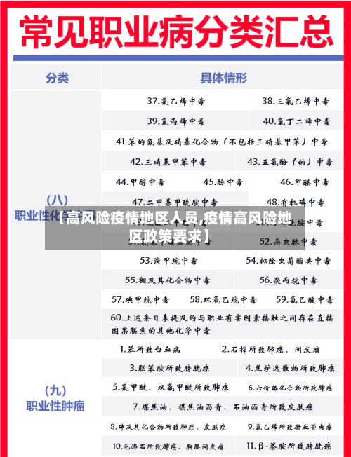 【高风险疫情地区人员,疫情高风险地区政策要求】-第2张图片