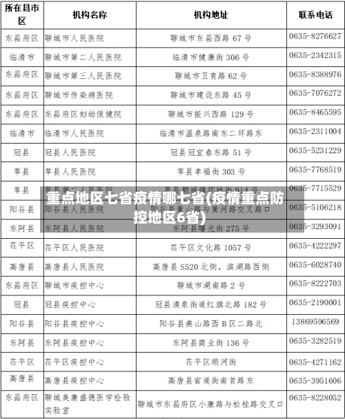 重点地区七省疫情哪七省(疫情重点防控地区6省)-第2张图片