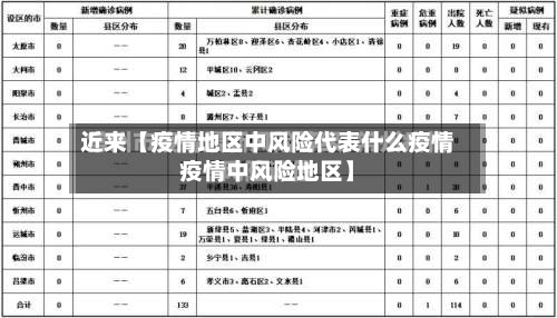 近来【疫情地区中风险代表什么疫情疫情中风险地区】-第3张图片