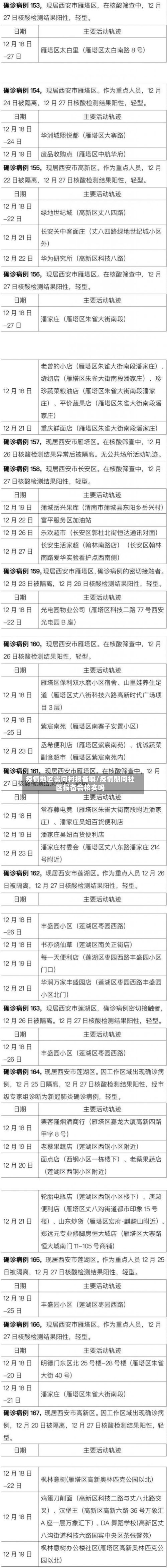 疫情地区需向村报备嘛/疫情期间社区报备会核实吗