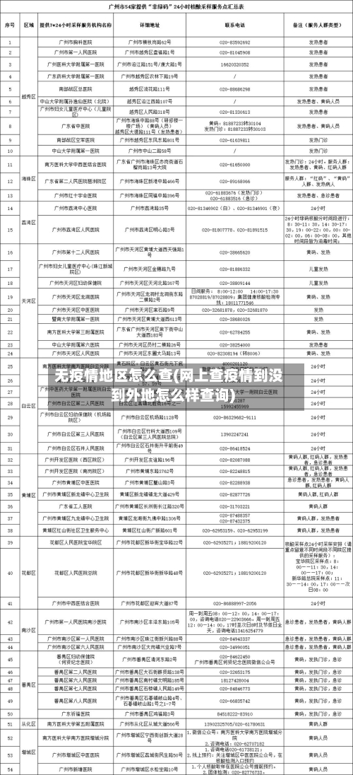 无疫情地区怎么查(网上查疫情到没到外地怎么样查询)