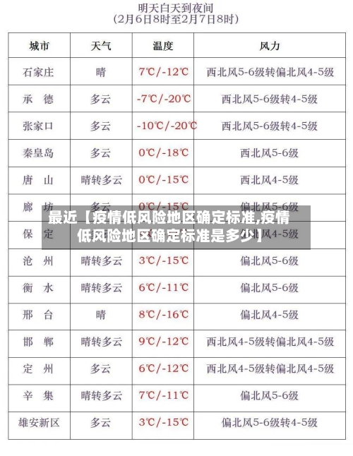 最近【疫情低风险地区确定标准,疫情低风险地区确定标准是多少】-第2张图片