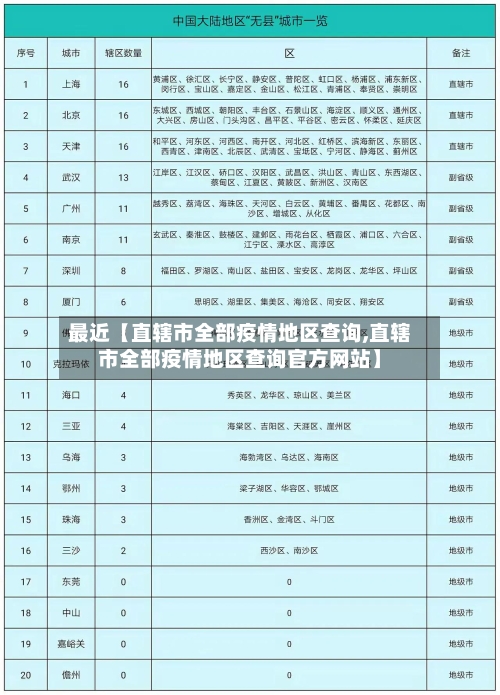 最近【直辖市全部疫情地区查询,直辖市全部疫情地区查询官方网站】