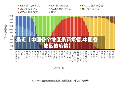 最近【中国各个地区最新疫情,中国各地区的疫情】-第2张图片