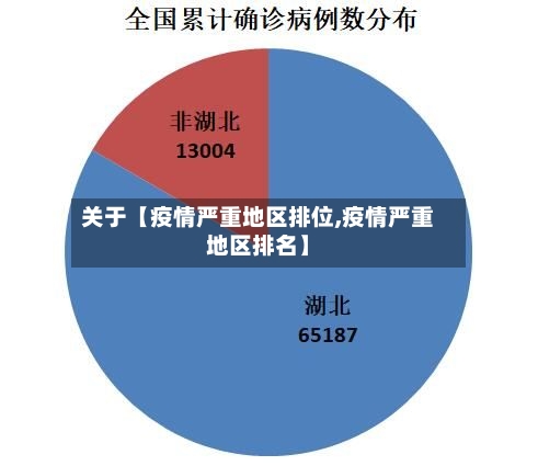 关于【疫情严重地区排位,疫情严重地区排名】-第3张图片