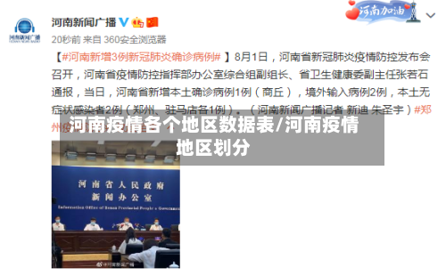 河南疫情各个地区数据表/河南疫情地区划分