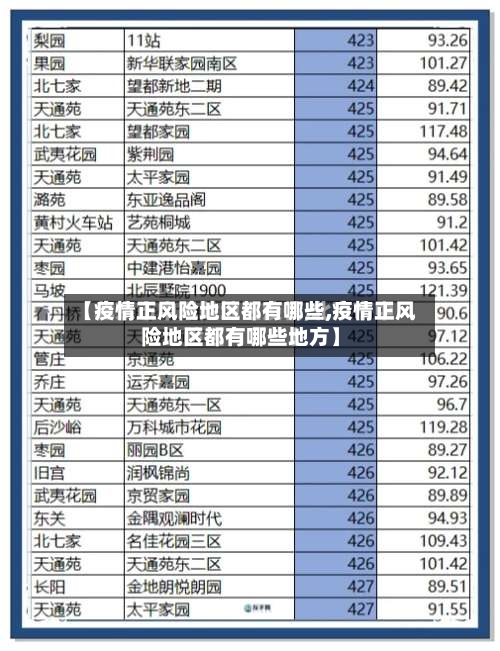 【疫情正风险地区都有哪些,疫情正风险地区都有哪些地方】-第2张图片