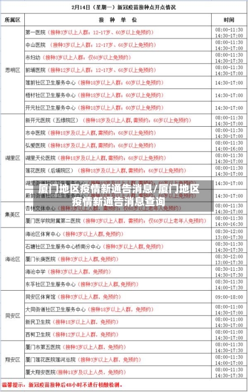 厦门地区疫情新通告消息/厦门地区疫情新通告消息查询
