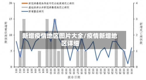 新增疫情地区图片大全/疫情新增地区详细-第2张图片