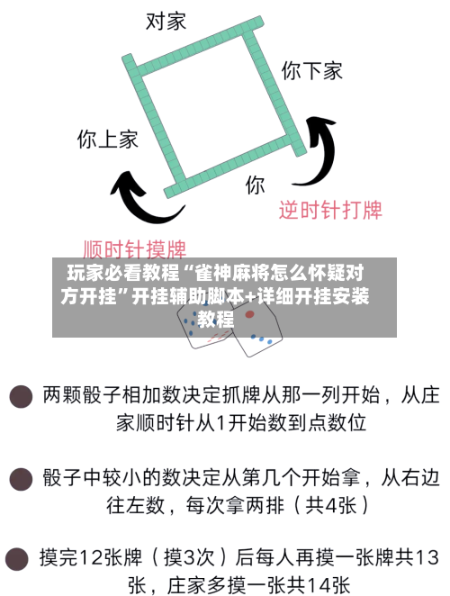 玩家必看教程“雀神麻将怎么怀疑对方开挂”开挂辅助脚本+详细开挂安装教程