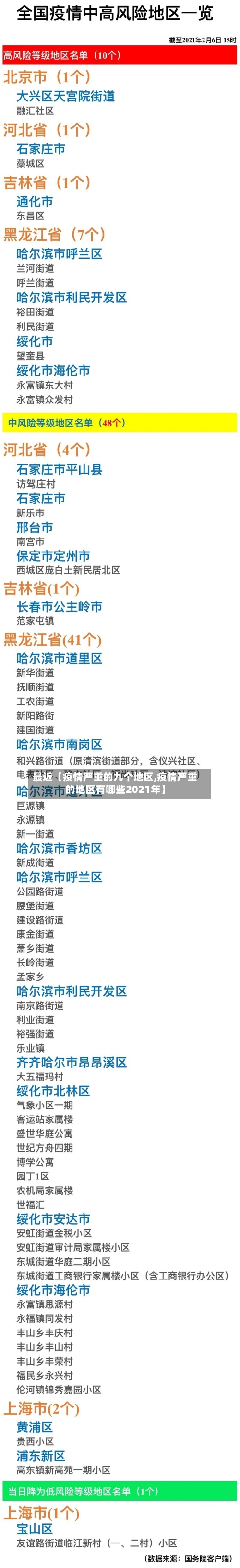 最近【疫情严重的九个地区,疫情严重的地区有哪些2021年】-第2张图片
