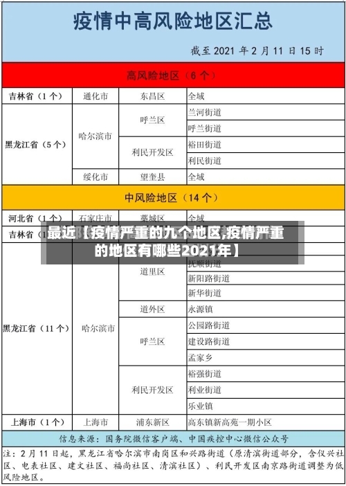 最近【疫情严重的九个地区,疫情严重的地区有哪些2021年】-第3张图片