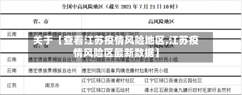 关于【查看江苏疫情风险地区,江苏疫情风险区最新数据】