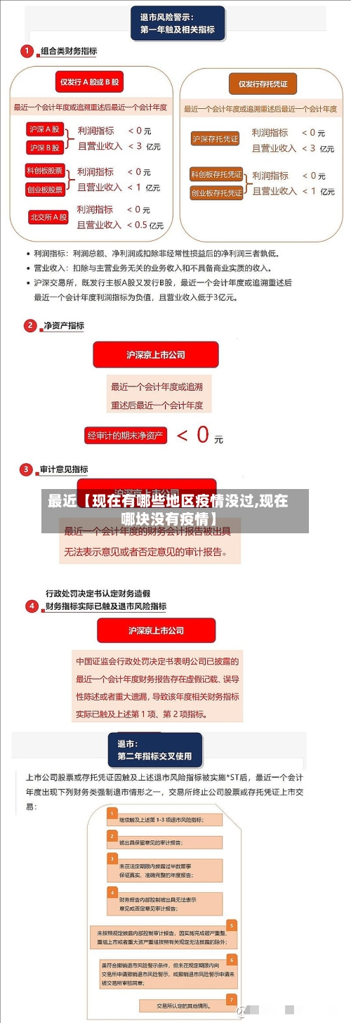 最近【现在有哪些地区疫情没过,现在哪块没有疫情】-第2张图片
