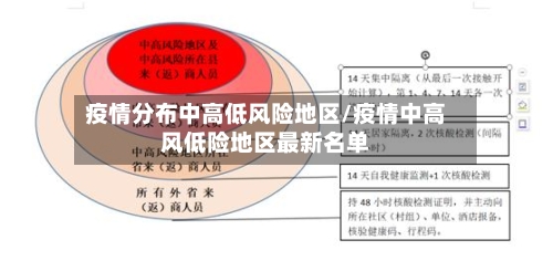 疫情分布中高低风险地区/疫情中高风低险地区最新名单-第2张图片
