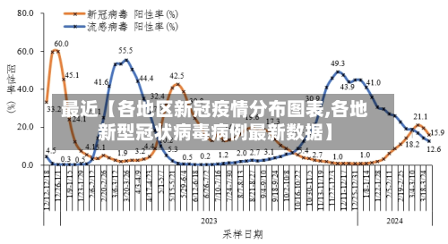 最近【各地区新冠疫情分布图表,各地新型冠状病毒病例最新数据】
