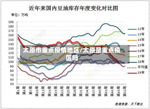 太原市重点疫情地区/太原是重点疫区吗
