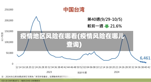 疫情地区风险在哪看(疫情风险在哪儿查询)