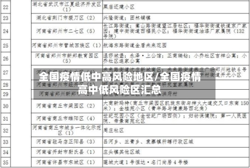 全国疫情低中高风险地区/全国疫情高中低风险区汇总-第2张图片