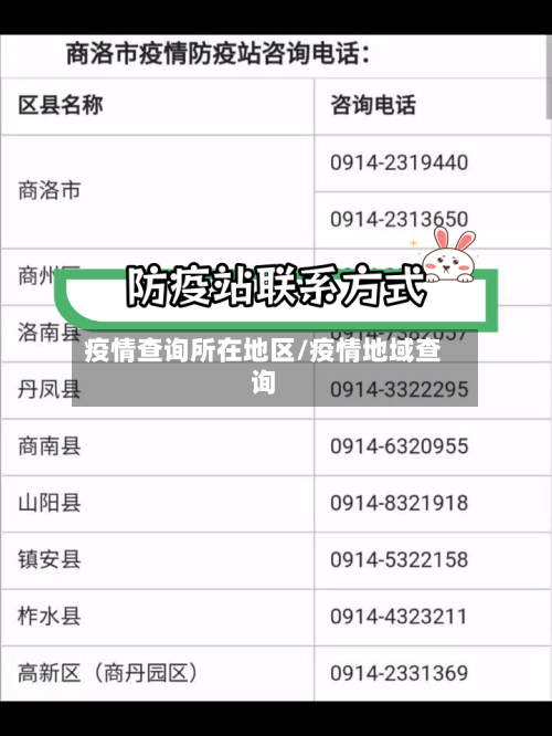 疫情查询所在地区/疫情地域查询