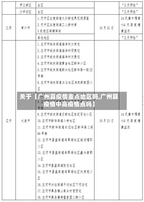关于【广州算疫情重点地区吗,广州算疫情中高疫情点吗】-第2张图片