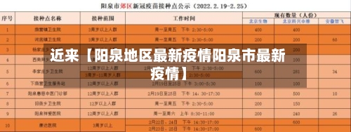近来【阳泉地区最新疫情阳泉市最新疫情】-第2张图片