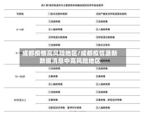 成都疫情高风险地区/成都疫情最新数据消息中高风险地区