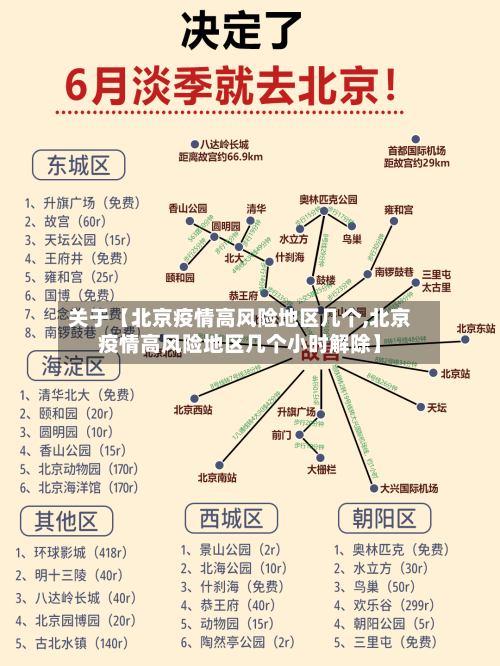 关于【北京疫情高风险地区几个,北京疫情高风险地区几个小时解除】