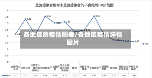 各地区的疫情图表/各地区疫情详情图片-第3张图片