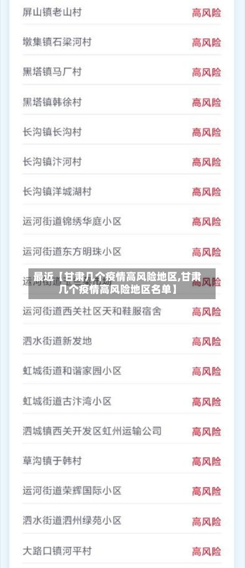 最近【甘肃几个疫情高风险地区,甘肃几个疫情高风险地区名单】