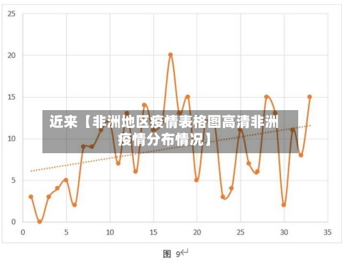 近来【非洲地区疫情表格图高清非洲疫情分布情况】-第2张图片