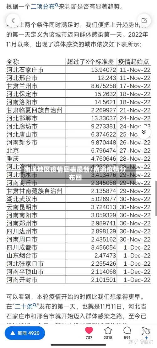 南通地区疫情图表最新/南通疫情分布图